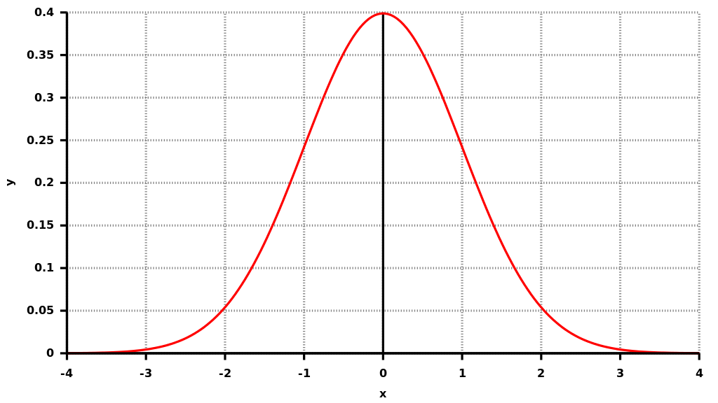 Du bist keine Ausnahme!